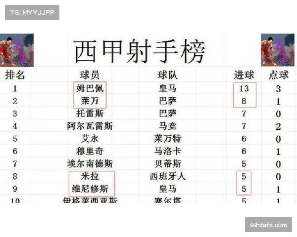 西班牙人客场连胜跃居积分榜第五 关键节点防守改进成逆袭关键