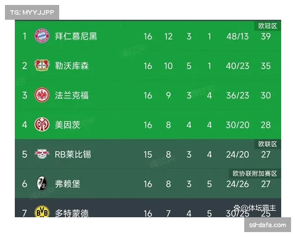 拜仁117球进攻火力独一档，多特莱比锡进球数分列二三